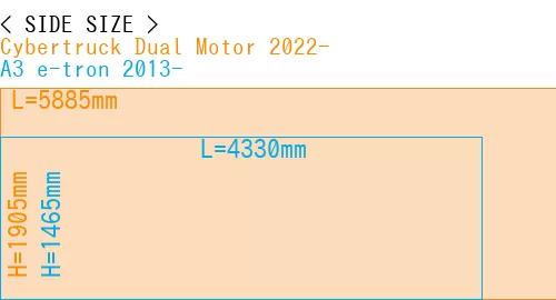 #Cybertruck Dual Motor 2022- + A3 e-tron 2013-